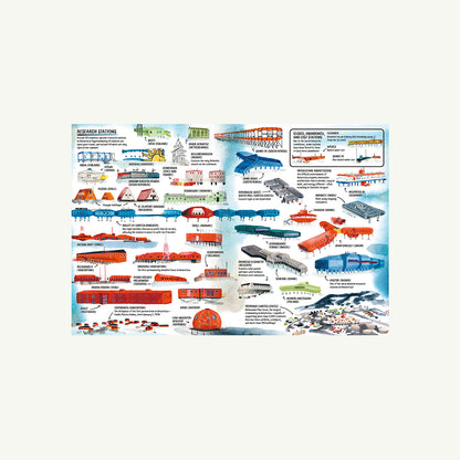 All About Antarctica