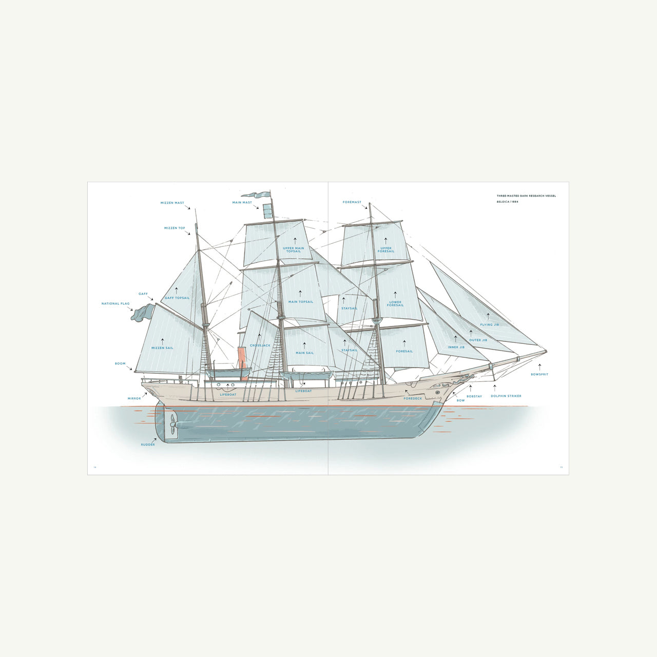 Boats