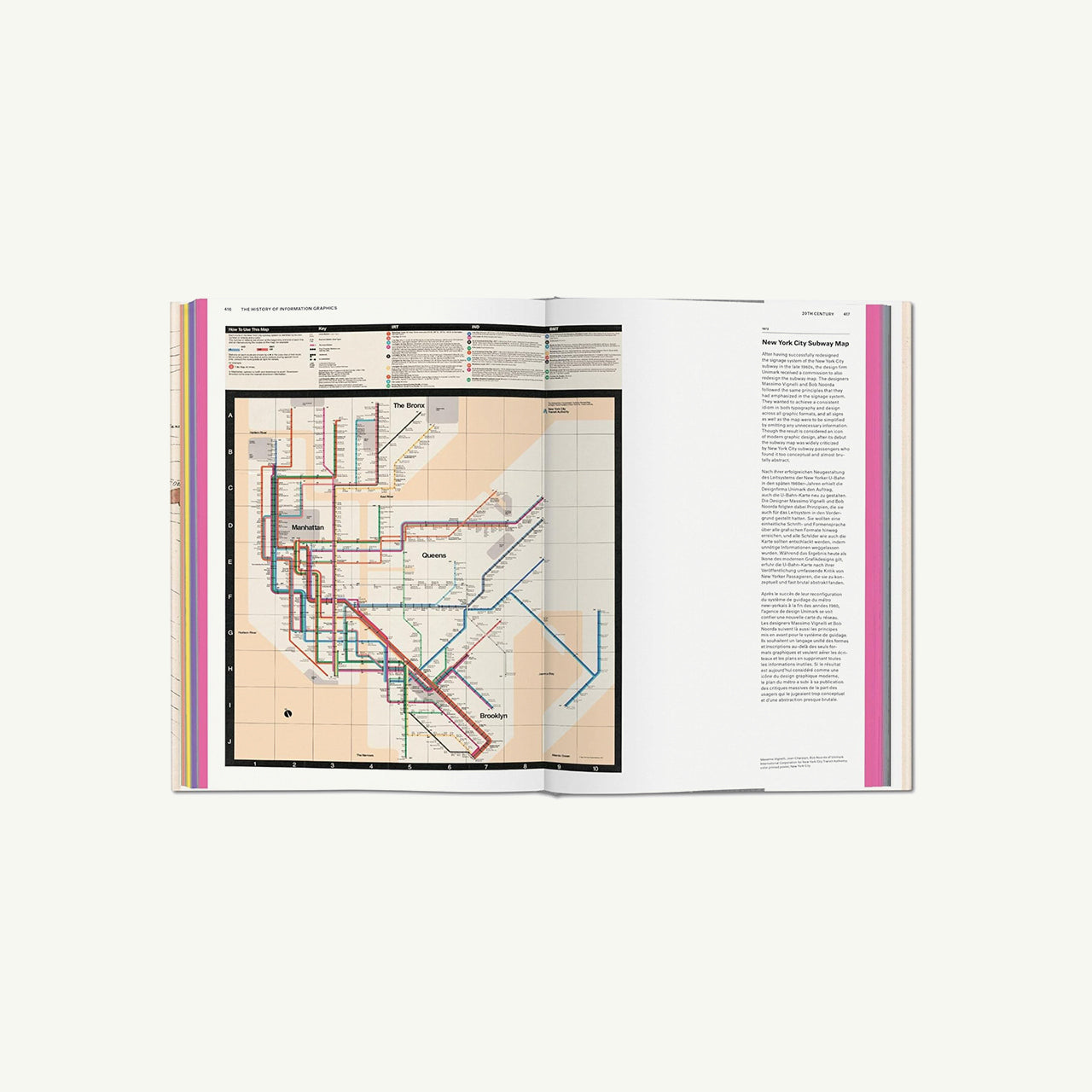 History of Information Graphics