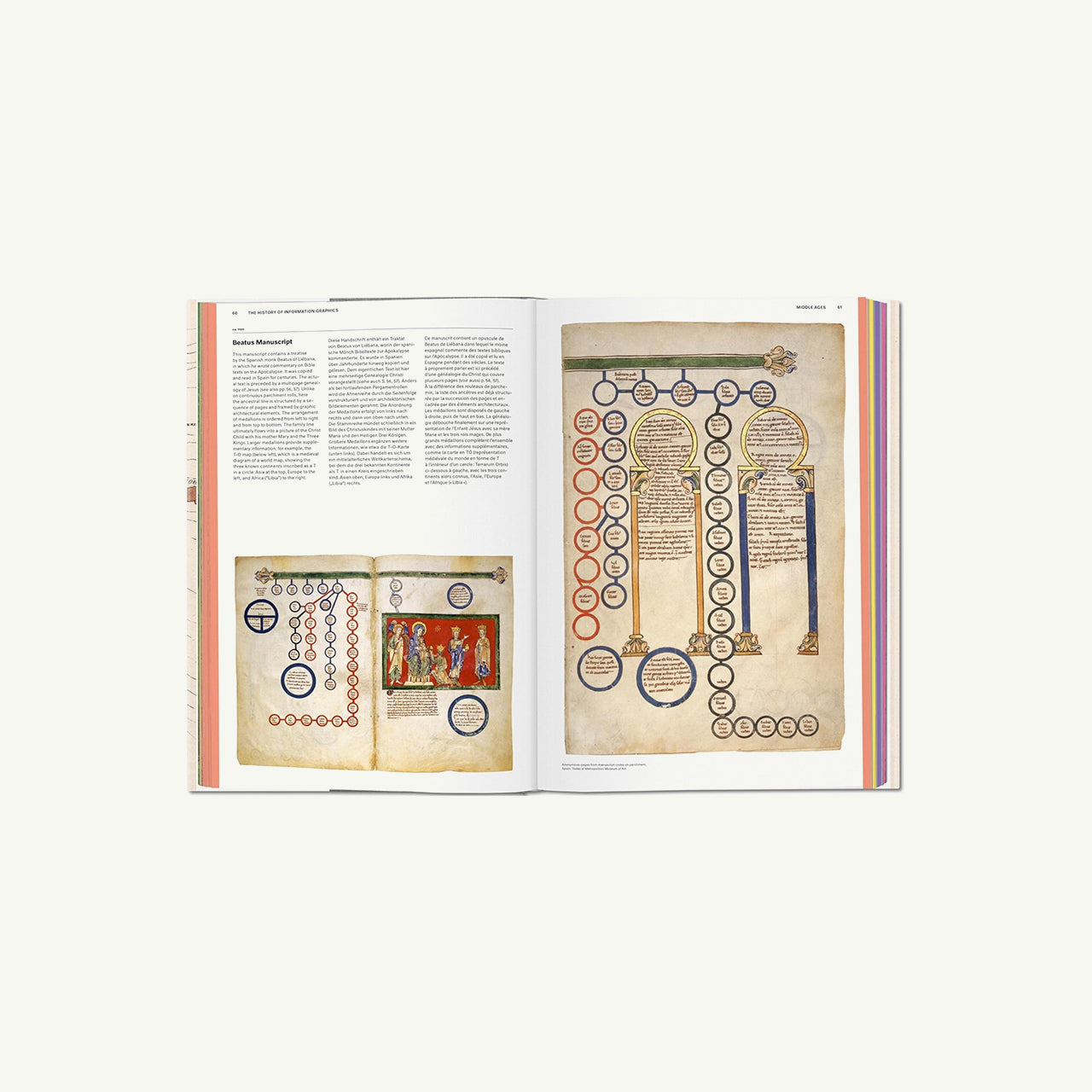 History of Information Graphics